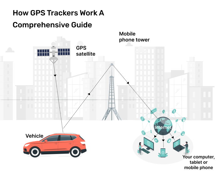 How GPS Trackers Work A Comprehensive Guide